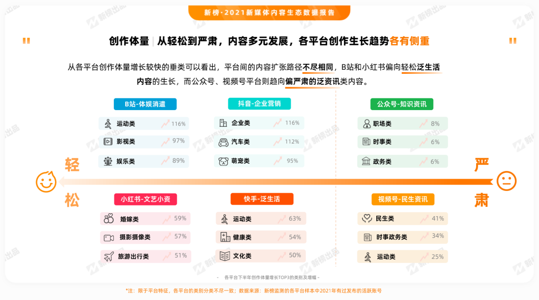 我们从抖音、快手、视频号共同看到了这10大视频发展趋势(图15)