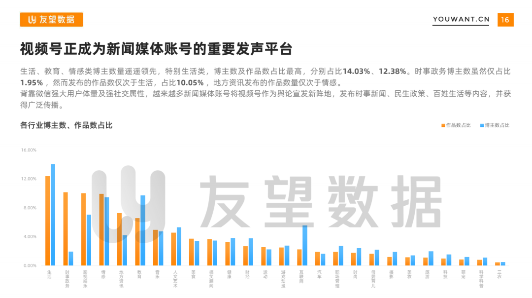 我们从抖音、快手、视频号共同看到了这10大视频发展趋势(图16)