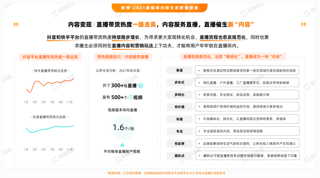 我们从抖音、快手、视频号共同看到了这10大视频发展趋势(图24)