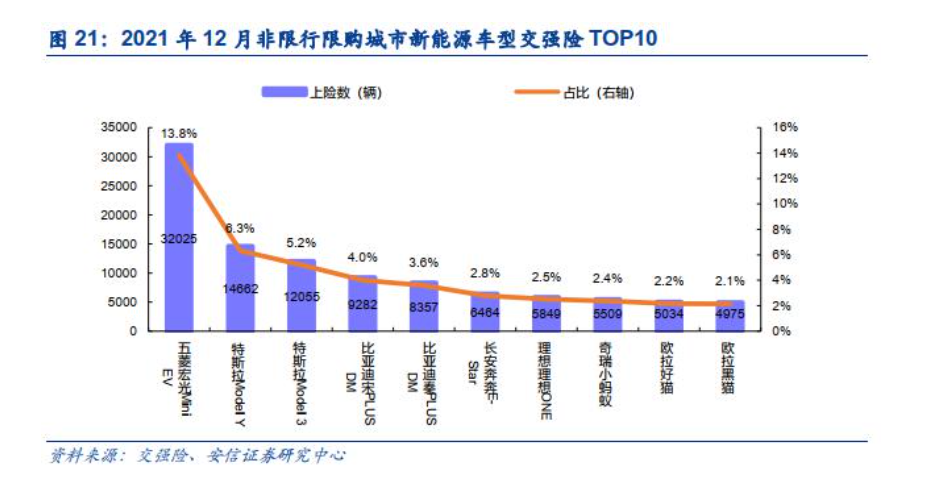 混动，究竟是“回光返照”还是“落日余晖”？(图3)