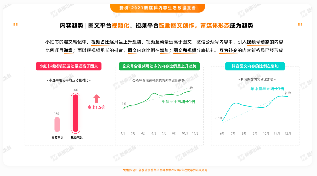 我们从抖音、快手、视频号共同看到了这10大视频发展趋势(图5)