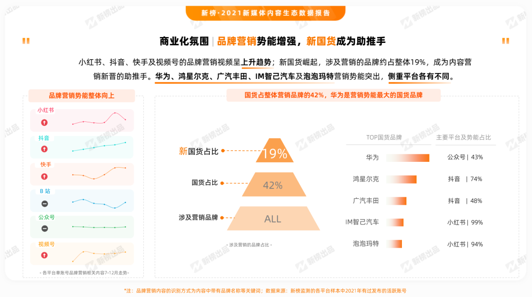 我们从抖音、快手、视频号共同看到了这10大视频发展趋势(图27)