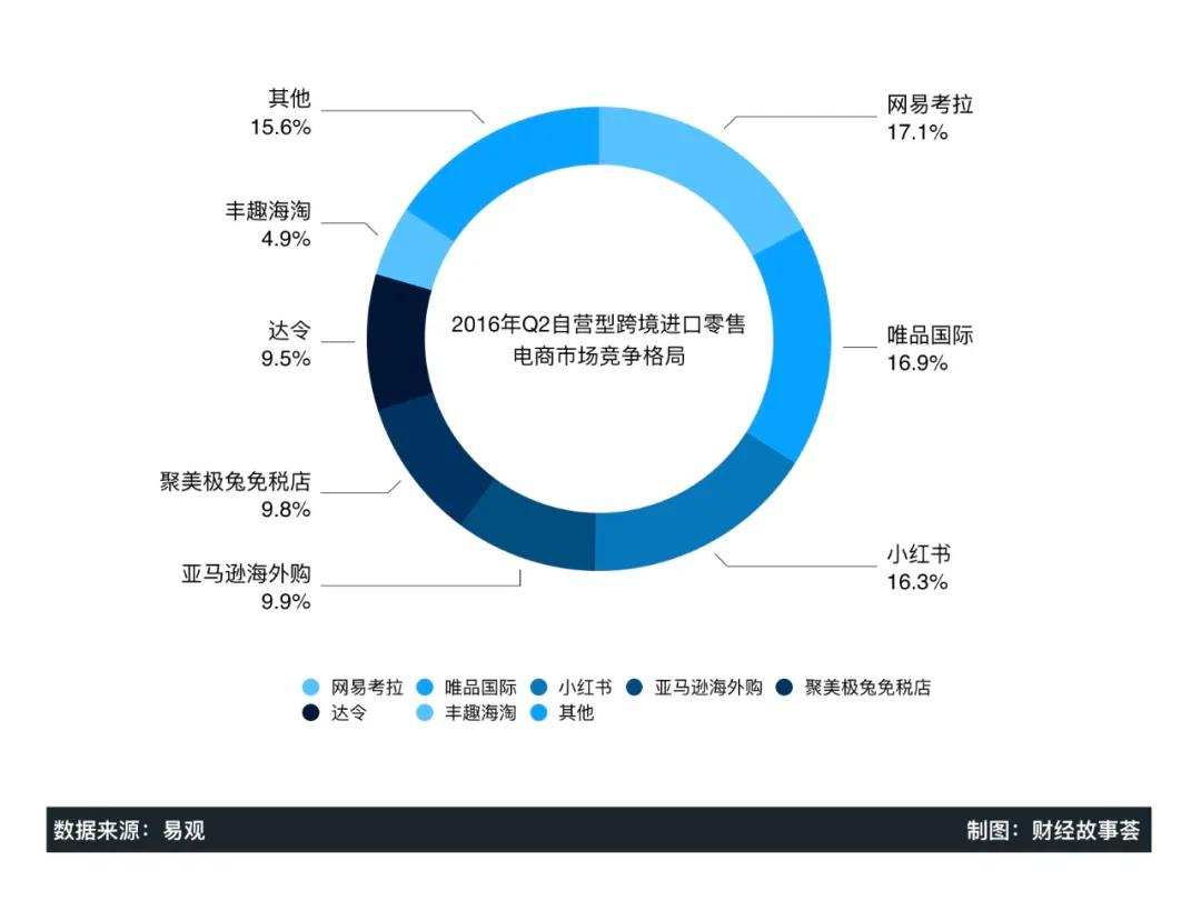 “种草”宠儿小红书，电商破局难在哪？(图1)