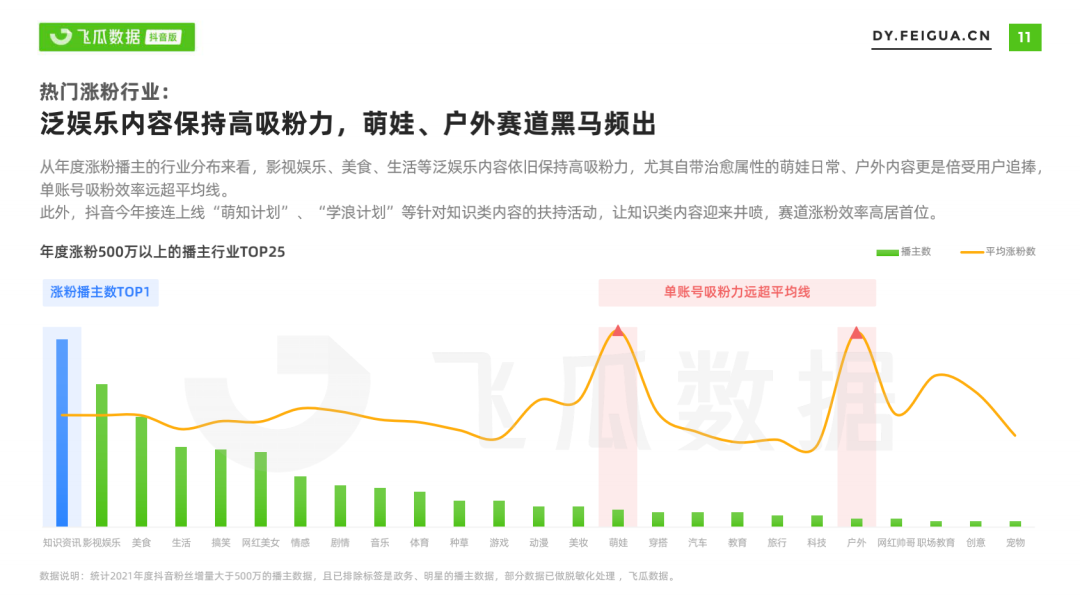 我们从抖音、快手、视频号共同看到了这10大视频发展趋势(图14)