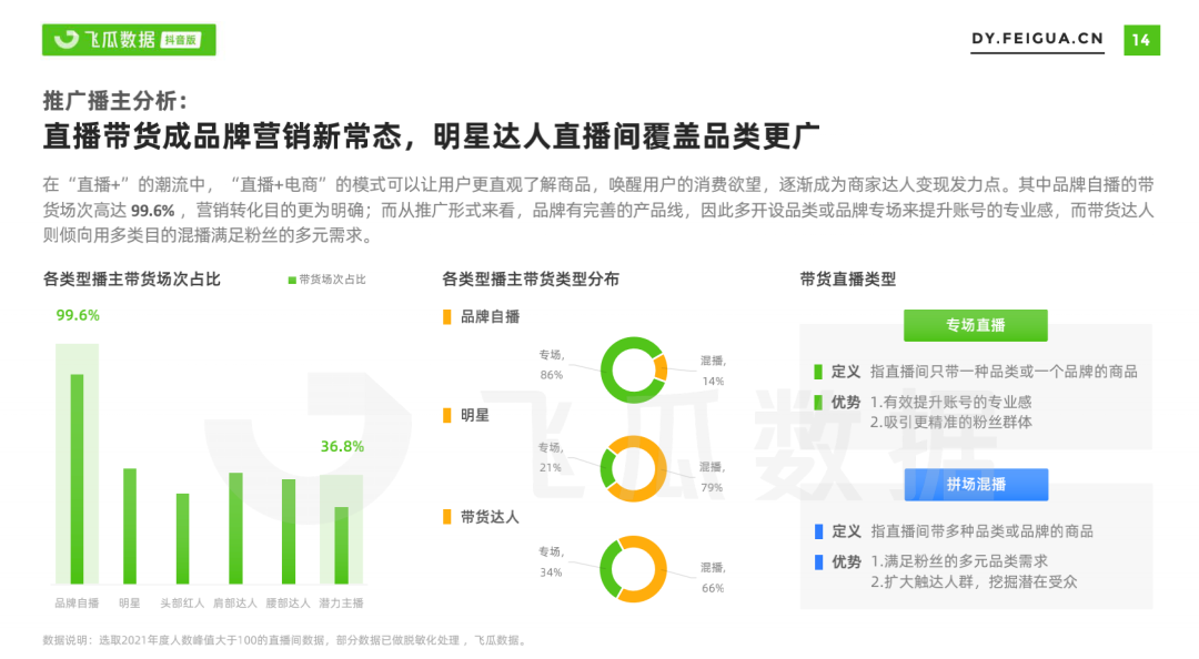 我们从抖音、快手、视频号共同看到了这10大视频发展趋势(图20)