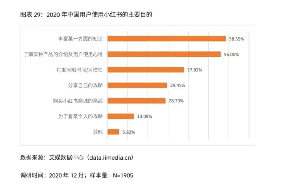 大厂为什么想做“小红书”