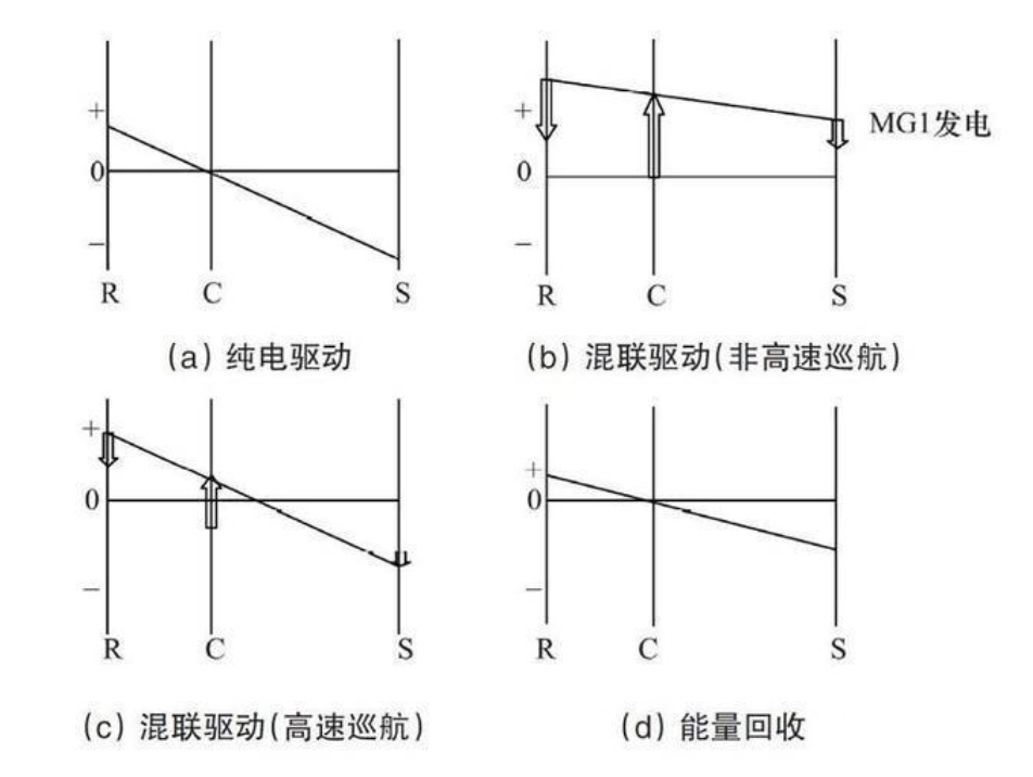 混动，究竟是“回光返照”还是“落日余晖”？(图8)