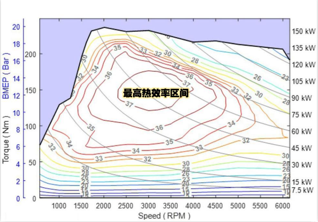 混动，究竟是“回光返照”还是“落日余晖”？(图4)