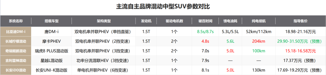 混动，究竟是“回光返照”还是“落日余晖”？(图11)