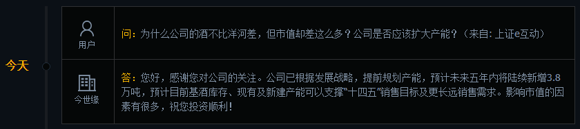 今世缘：预计未来五年内将陆续新增产能3.8万吨