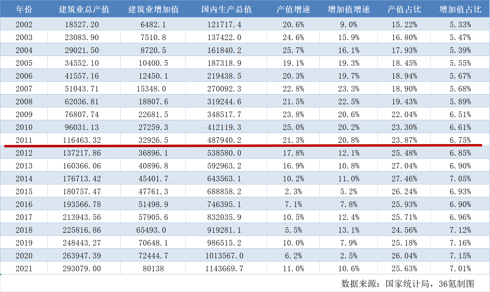 演变中的建筑业，数字化的困境与路径