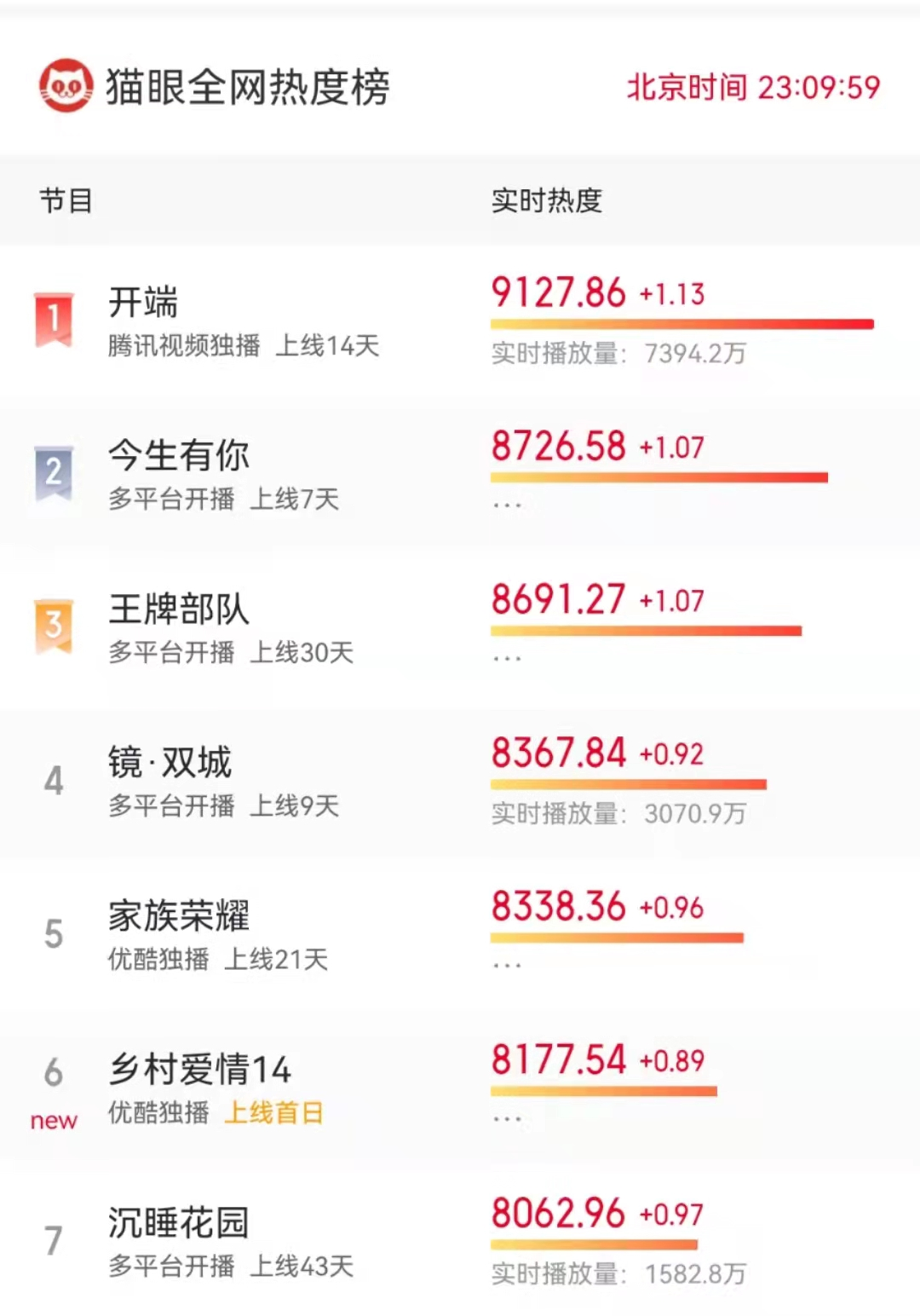 《乡村爱情》竟然拍到第14季了-