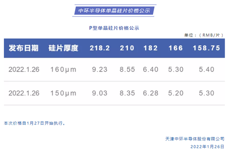 中环股份全面上调单晶硅片价格