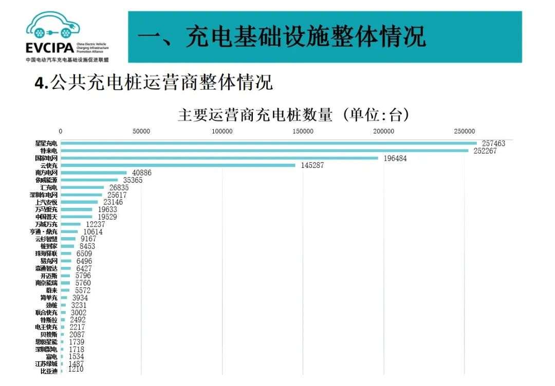 你的充电焦虑，马上有救了(图2)