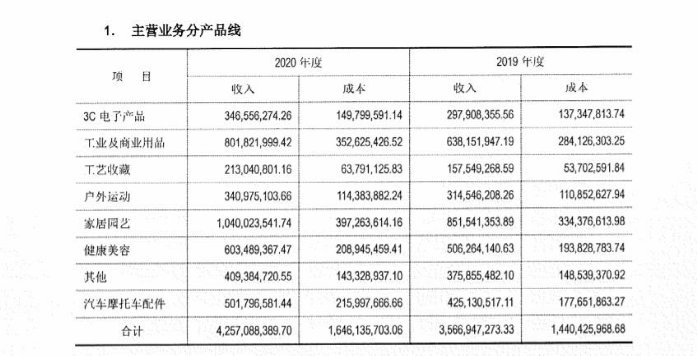 27个人管15万SKU，“人人喊打”的铺货模式，为何可融资2000万?(图8)