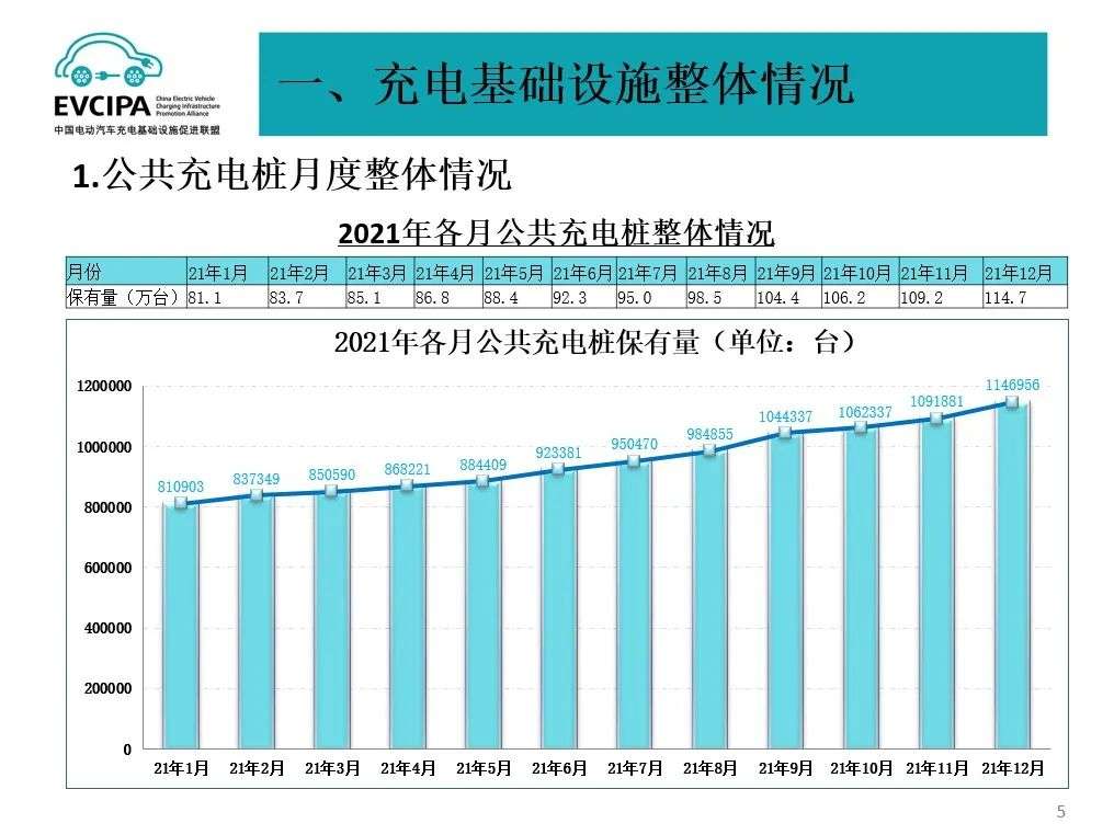 你的充电焦虑，马上有救了-