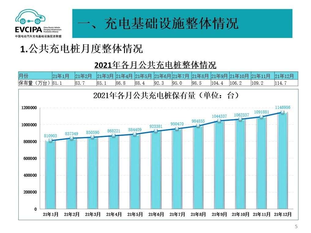 你的充电焦虑，马上有救了