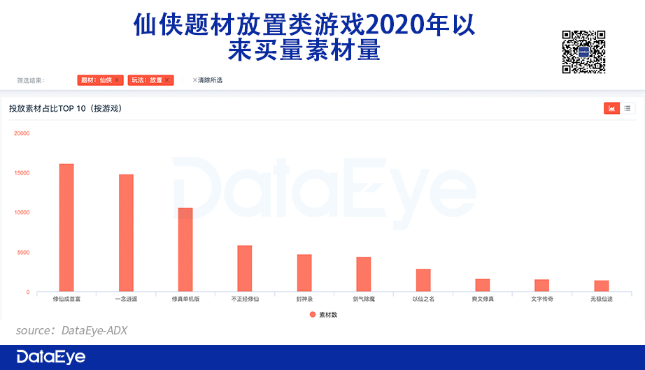 唯一“外卷”的赛道藏着4大趋势，“不正经”玩法怎么就突然月入4个亿？(图3)