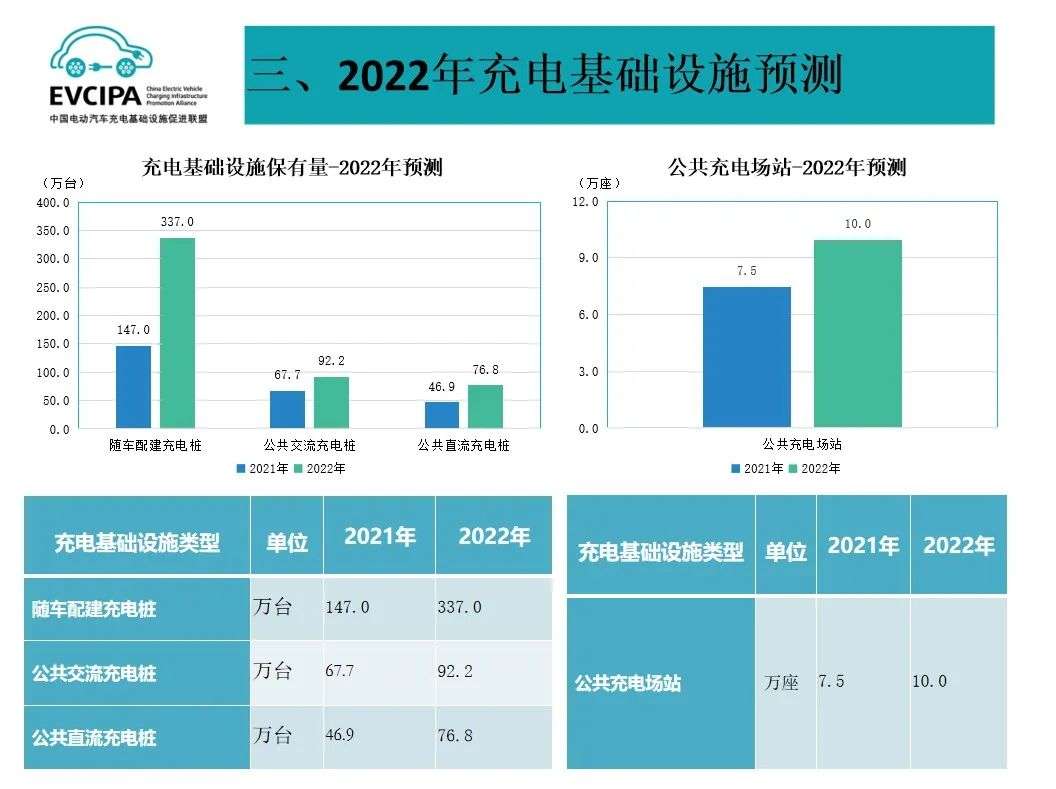 你的充电焦虑，马上有救了(图3)