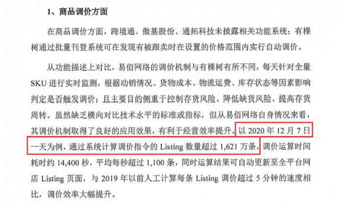 27个人管15万SKU，“人人喊打”的铺货模式，为何可融资2000万?(图7)