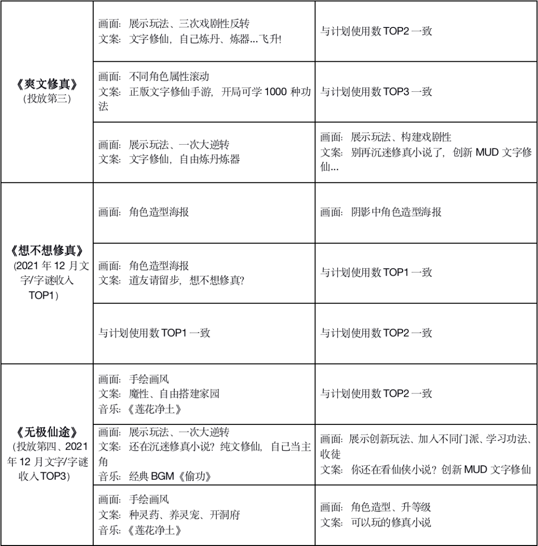 唯一“外卷”的赛道藏着4大趋势，“不正经”玩法怎么就突然月入4个亿？(图5)