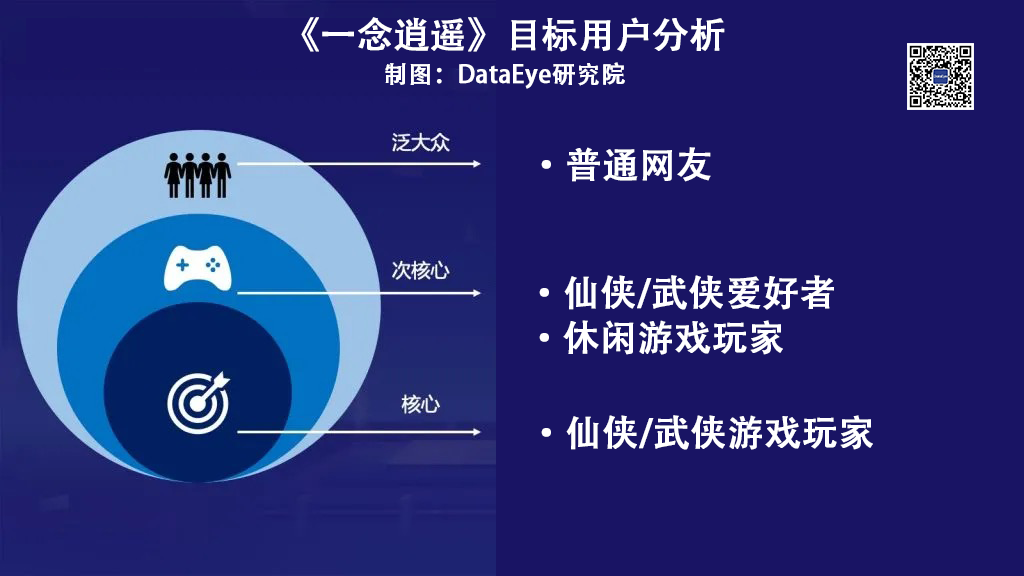 唯一“外卷”的赛道藏着4大趋势，“不正经”玩法怎么就突然月入4个亿？(图11)