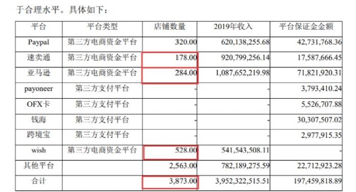 27个人管15万SKU，“人人喊打”的铺货模式，为何可融资2000万?(图9)