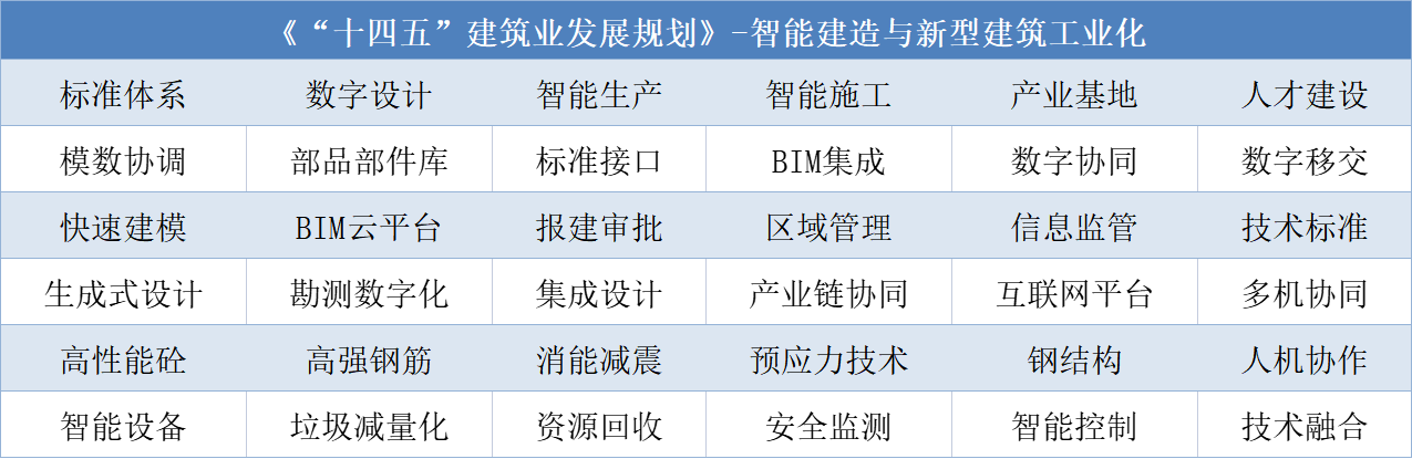 演变中的建筑业，数字化的困境与路径(图2)