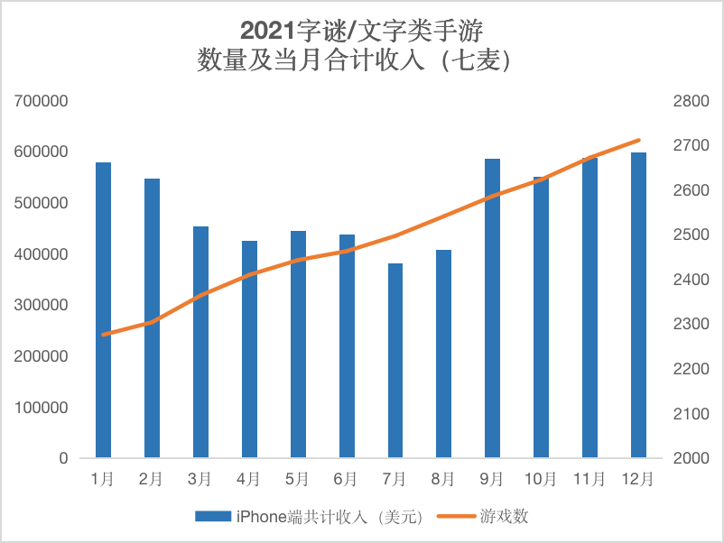 唯一“外卷”的赛道藏着4大趋势，“不正经”玩法怎么就突然月入4个亿？-