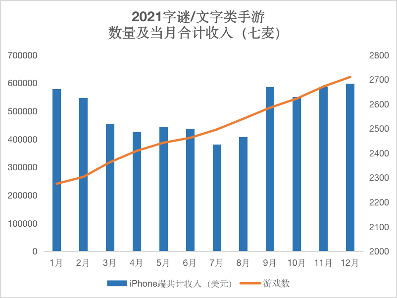 唯一“外卷”的赛道藏着4大趋势，“不正经”玩法怎么就突然月入4个亿？(图1)