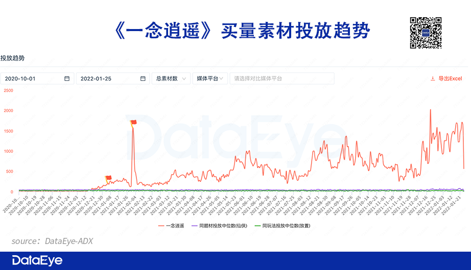 唯一“外卷”的赛道藏着4大趋势，“不正经”玩法怎么就突然月入4个亿？(图7)