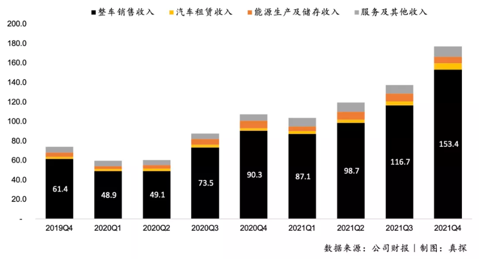 特斯拉1天净赚1个亿，车企们看完都沉默了……(图5)