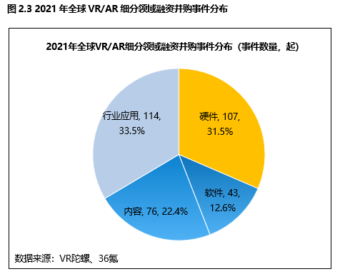 36氪研究院 | 2021年全球VR/AR产业数据洞察(图6)