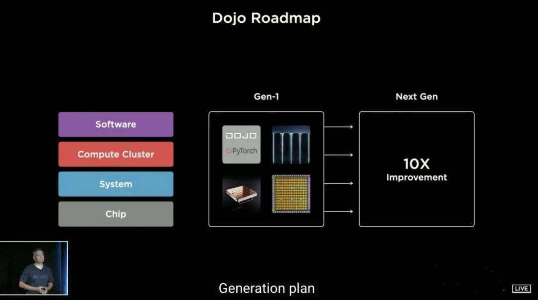 在特斯拉2021财报面前，一切有关电动汽车及其可行性的争论已经没有了(图27)