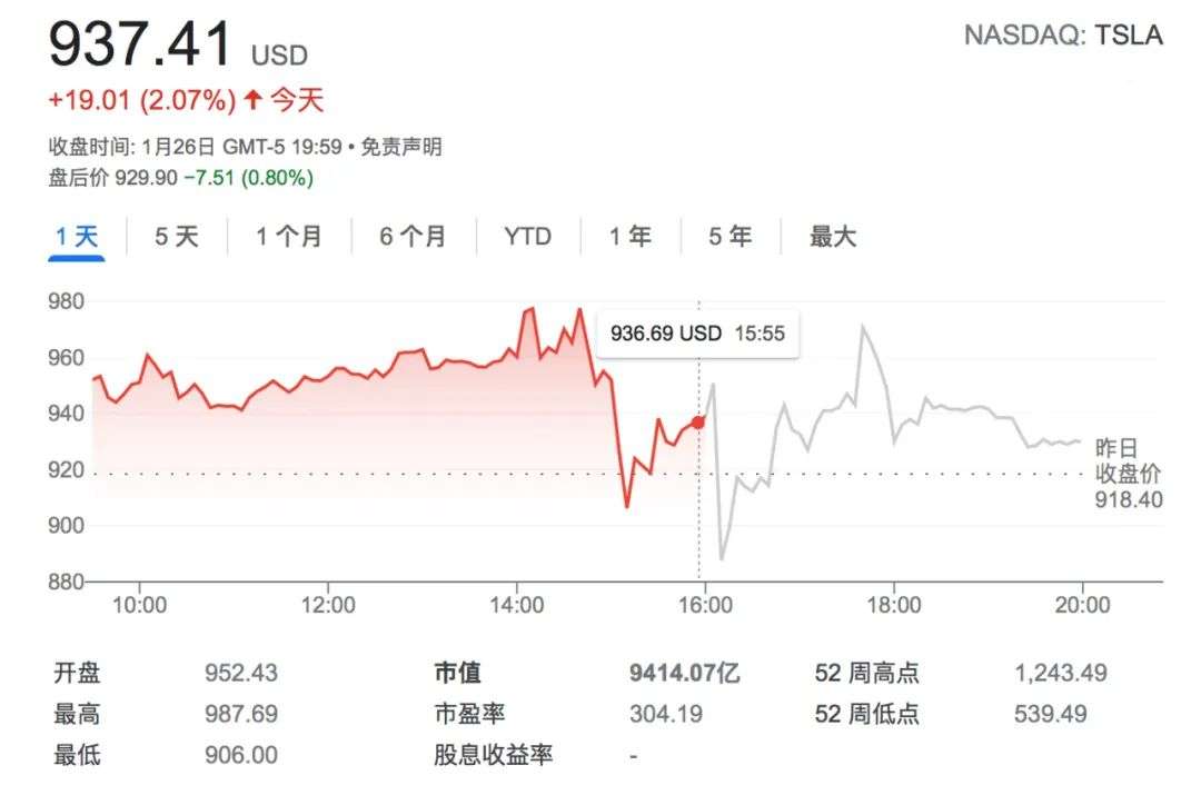 在特斯拉2021财报面前，一切有关电动汽车及其可行性的争论已经没有了(图5)