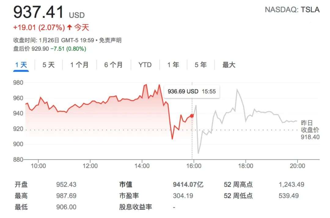 在特斯拉2021财报面前，一切有关电动汽车及其可行性的争论已经没有了(图5)