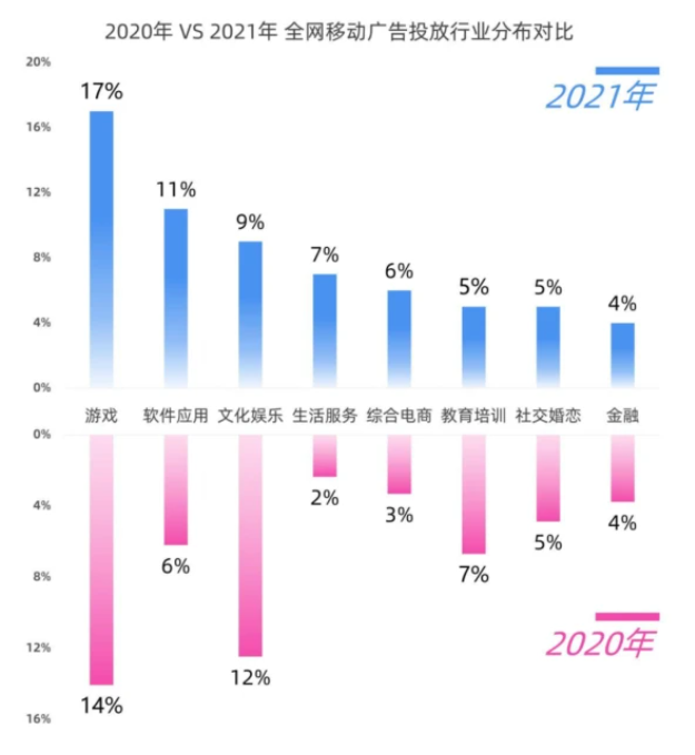 后流量时代，App该如何做好商业化？(图10)