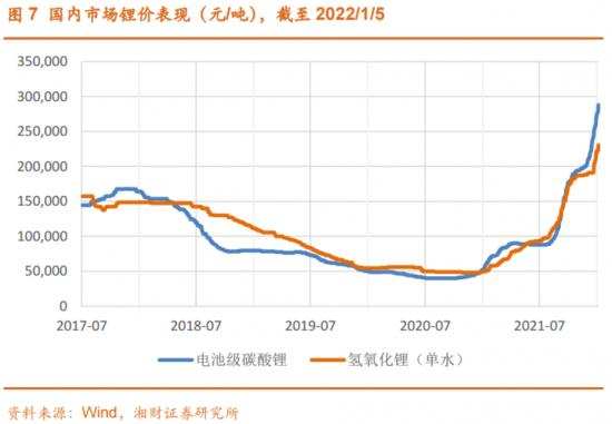 特斯拉、蔚来、小鹏、理想如何“对冲”涨价？(图3)