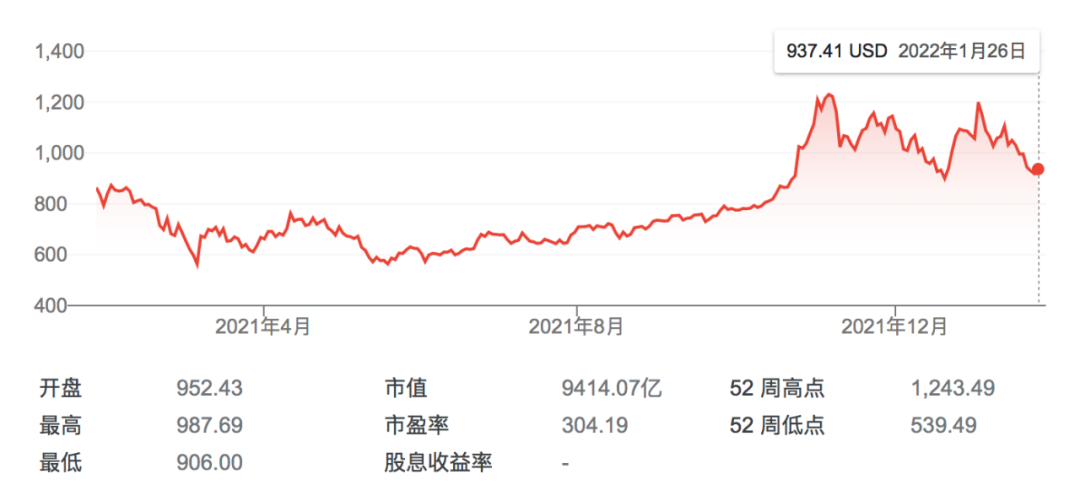 在特斯拉2021财报面前，一切有关电动汽车及其可行性的争论已经没有了(图6)