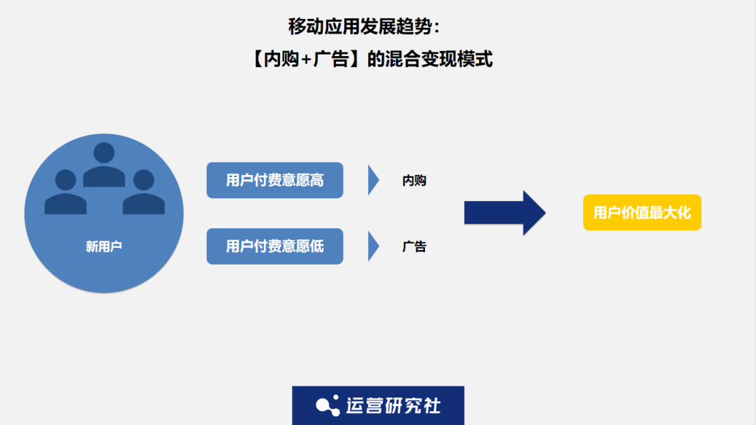 后流量时代，App该如何做好商业化？(图14)