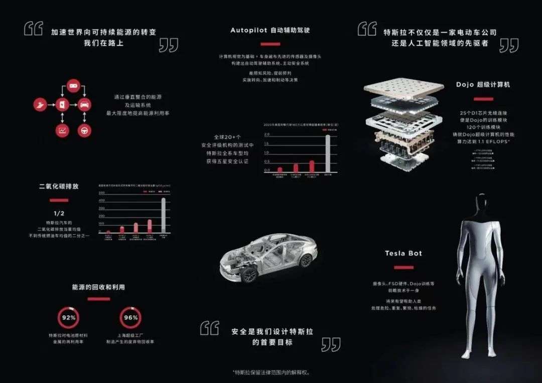 在特斯拉2021财报面前，一切有关电动汽车及其可行性的争论已经没有了(图23)