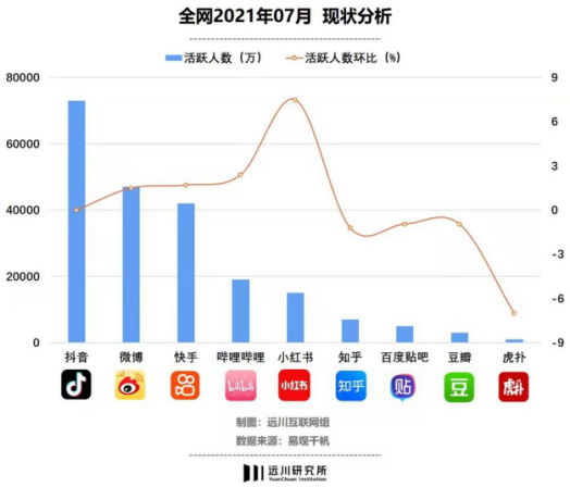 小红书：变成“万能”之乐与痛-