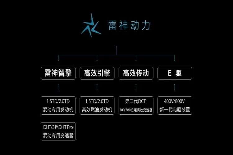 除了卖车，吉利2021年折腾的事儿还真多(图1)