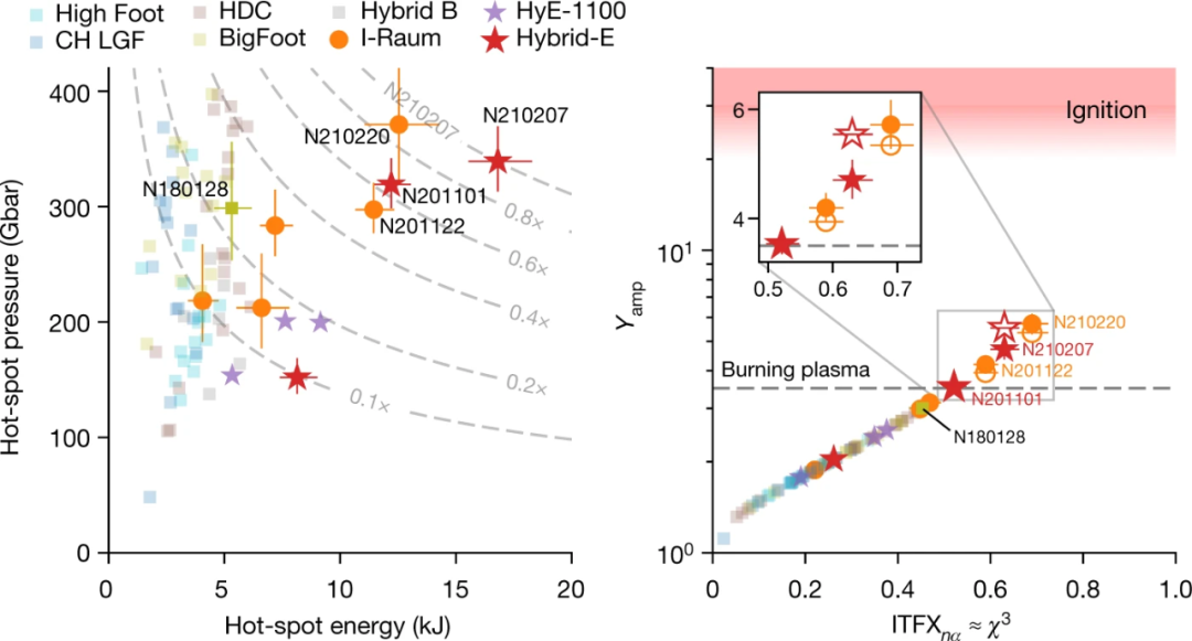 Nature封面：可控核聚变里程碑式新进展，燃烧等离子体实现(图9)