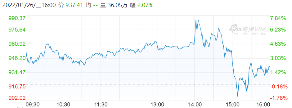 特斯拉1天净赚1个亿，车企们看完都沉默了……(图9)