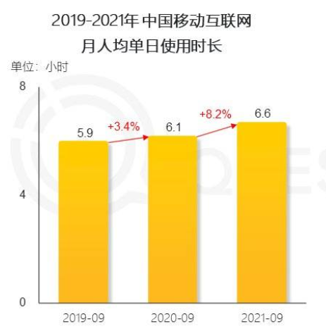 后流量时代，App该如何做好商业化？(图6)