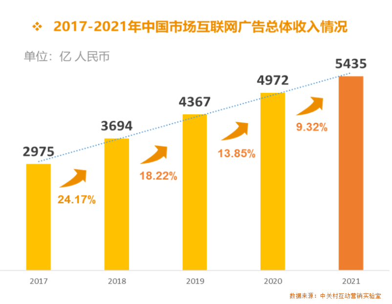 后流量时代，App该如何做好商业化？