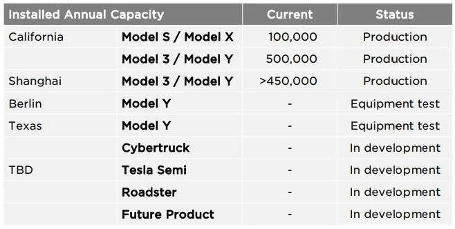 在特斯拉2021财报面前，一切有关电动汽车及其可行性的争论已经没有了(图9)