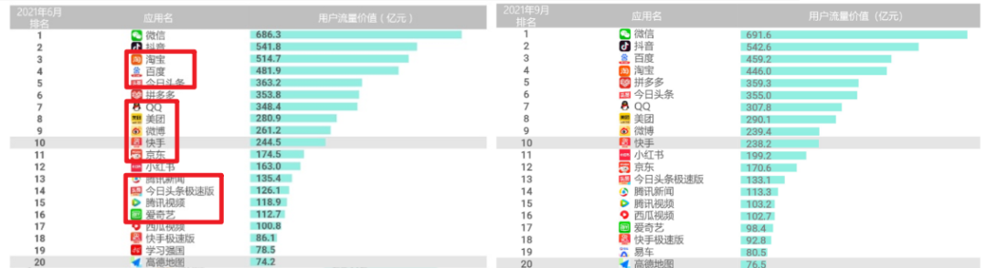 后流量时代，App该如何做好商业化？(图5)