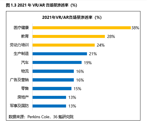 36氪研究院 | 2021年全球VR/AR产业数据洞察(图3)